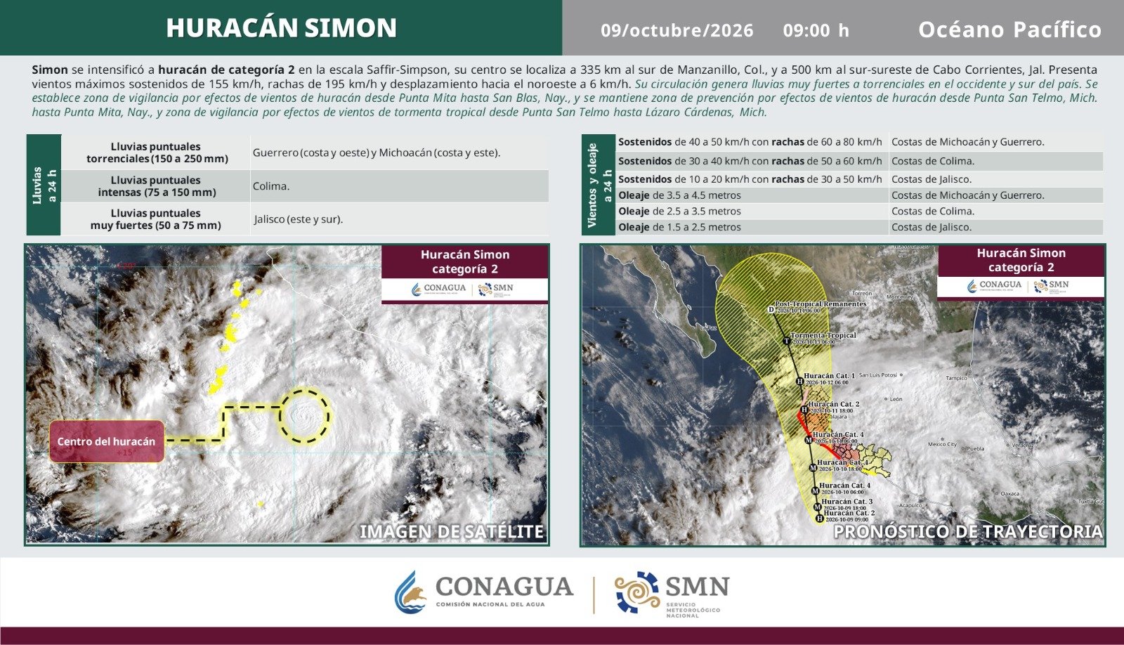 Huracán Simón se intensifica y podría alcanzar categoría 3 este viernes