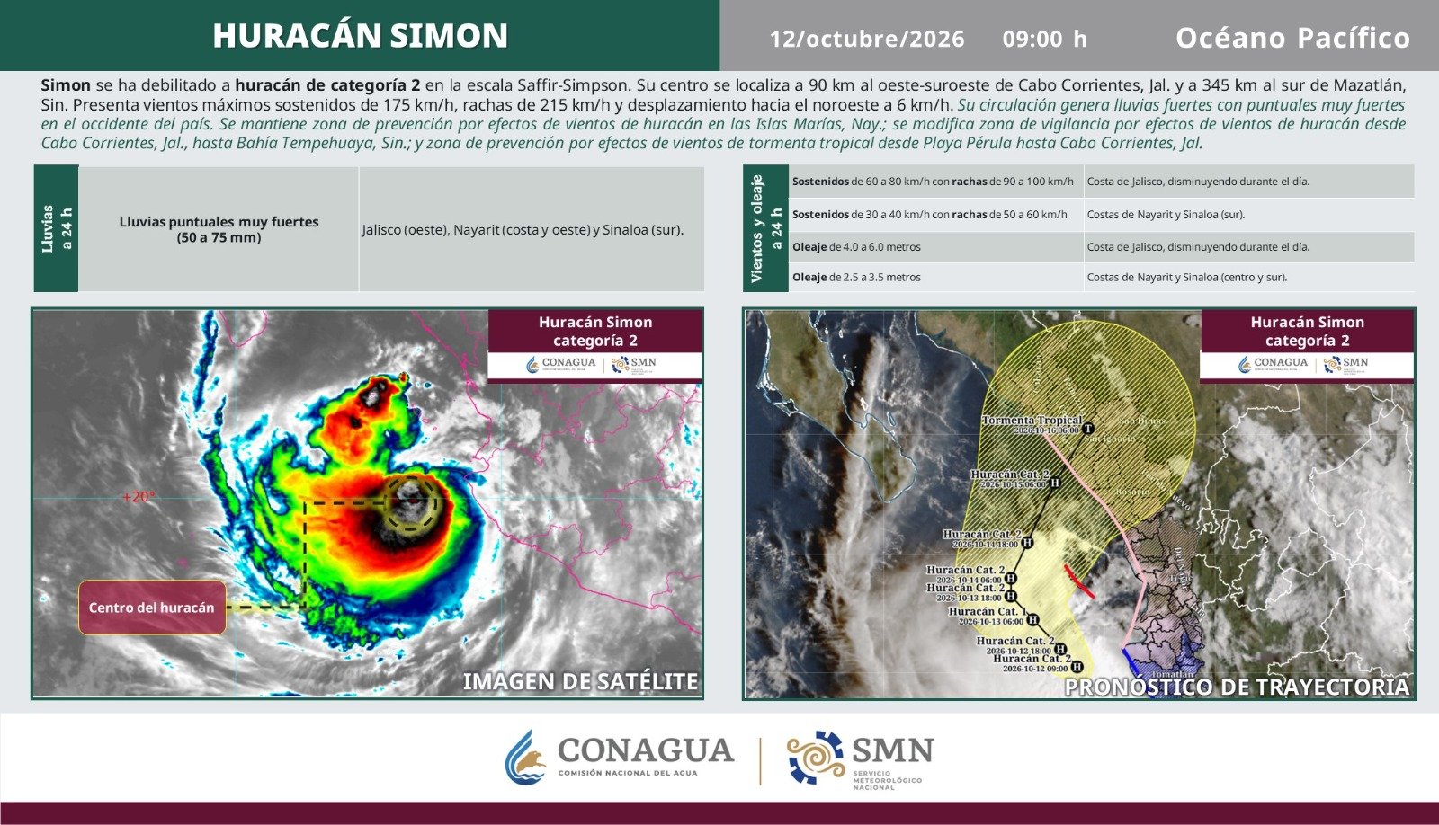 Huracán Simon baja a categoría 2: prevén lluvias muy fuertes en Jalisco, Nayarit y Sinaloa