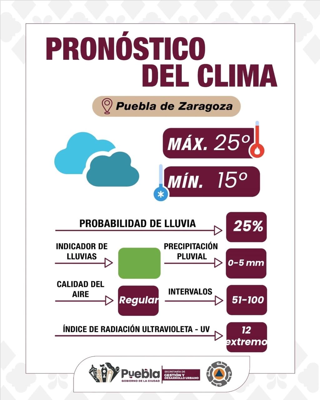 Clima en Puebla hoy: cielo nublado, radiación solar extrema y recomendaciones ante actividad volcánica