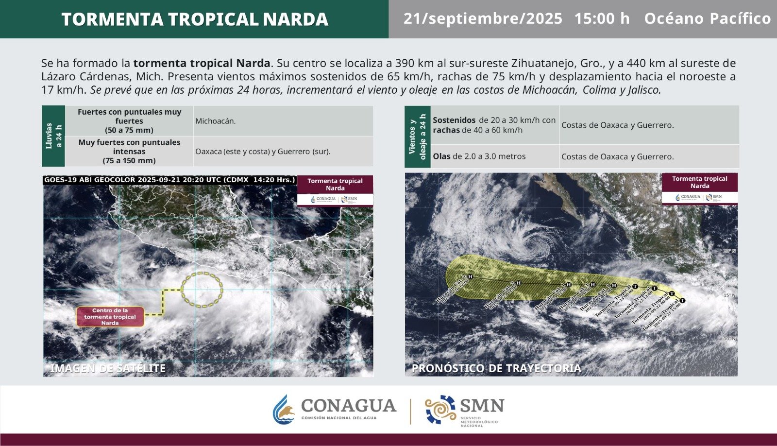 Se forma la tormenta tropical Narda frente a Guerrero; Gabrielle alcanza categoría de huracán en el Atlántico