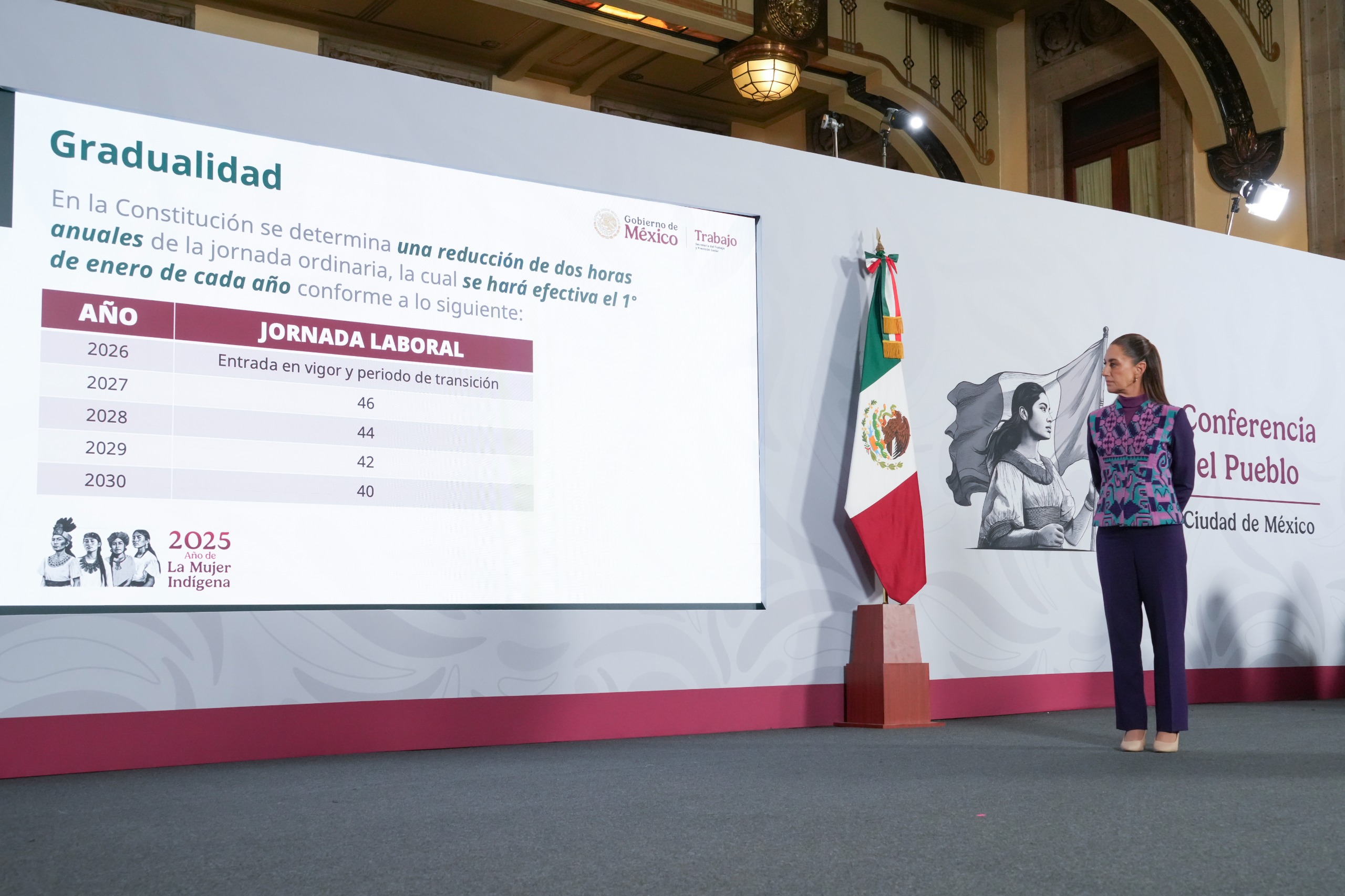 México inicia ruta hacia la jornada laboral de 40 horas: reducción gradual comenzará en 2027