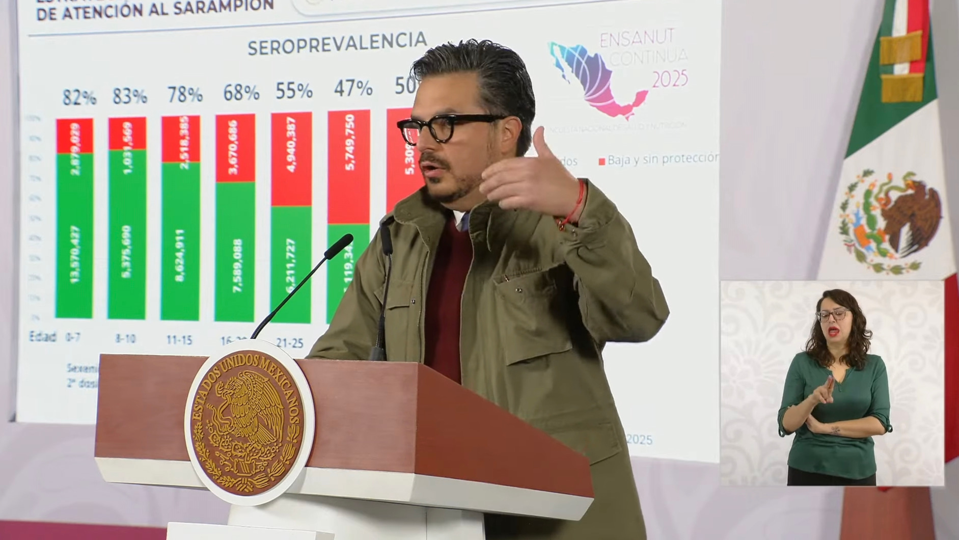 Zoé Robledo atribuye rezago en vacunación contra sarampión a gobiernos de Peña, Calderón y Fox